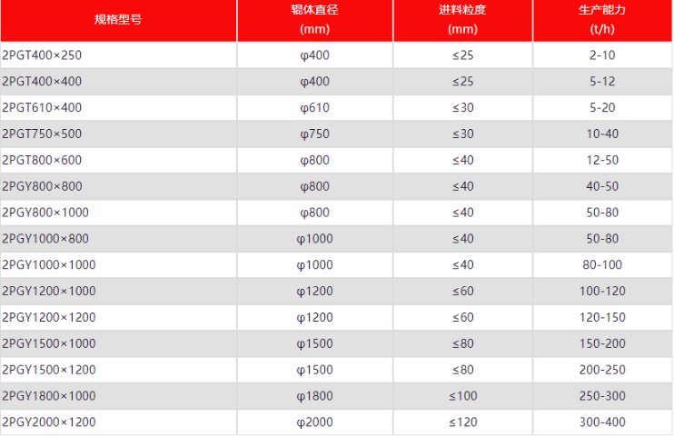 ʯɰC(j),݁ɰC(j)r(ji),݁ʽɰC(j)S